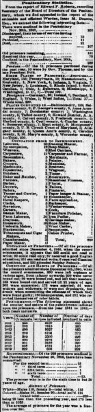 Baltimore Sun - January 7th, 1850