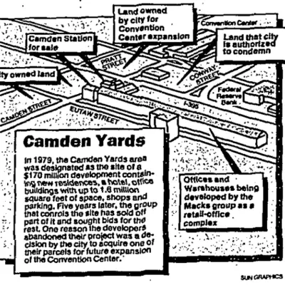 1979 Camden Yards plan